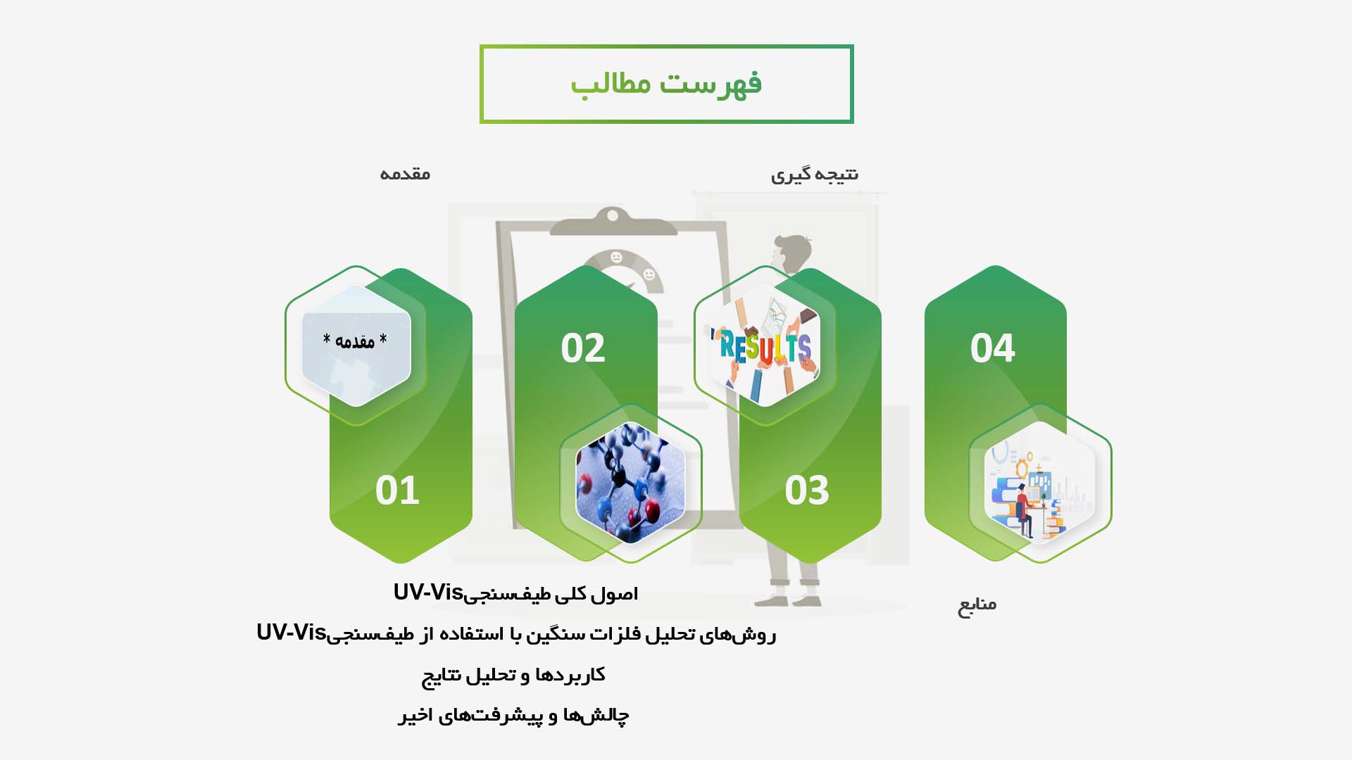 پاورپوینت در مورد روش‌های طیف‌سنجی UV-Vis برای تحلیل فلزات سنگین